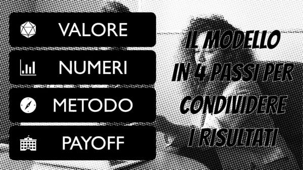 Modello #31 : La sequenza Value/Number/Method/Payoff per condividere i risultati